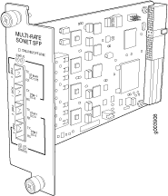 Line drawing of a circuit board labeled MULTI-RATE SONET SFP with slots for SFP modules for telecommunications.