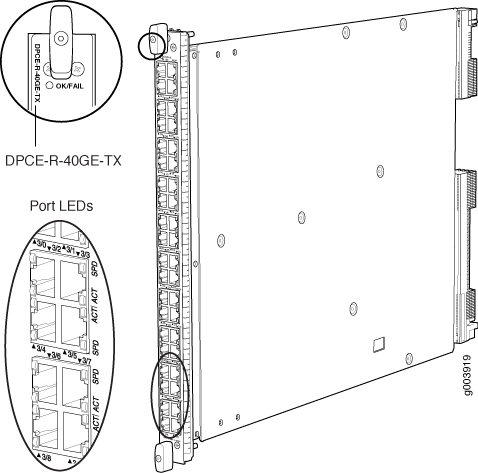 Technical diagram of a network component DPC-E-R-40GE-TX with port LEDs, multiple ports, and labeled structure.