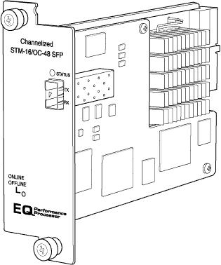 Channelized STM-16/OC-48 SFP module with status indicators and connection ports for optical signal processing in telecom equipment.