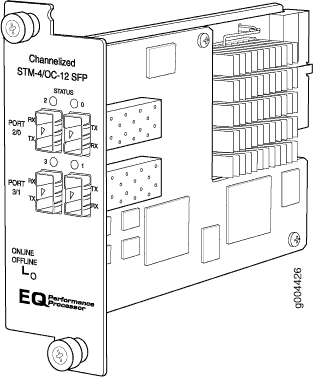 Channelized STM-4/OC-12 SFP card for optical signal processing in telecom equipment.