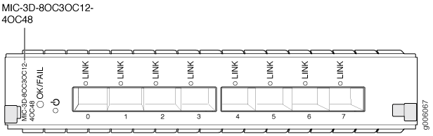 MIC-3D-8OC3OC12-4OC48 card for Juniper routers, 8 ports for SONET/SDH connections, with LINK and OK/FAIL indicators.
