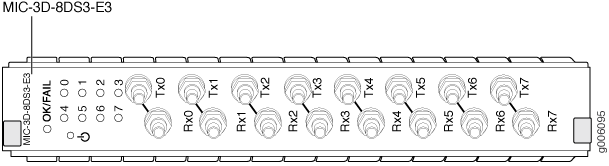 Front panel diagram of MICO-37032-F3 control unit with knobs labeled FIX and FREQ for settings and LEDs labeled OK and FAIL for status feedback.