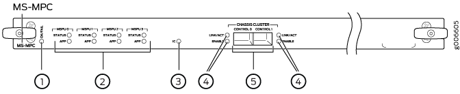 Technical diagram of MS-MPC rack-mounted device with labeled status indicators, IC port, LINK/ACT connectors, and chassis cluster controls.