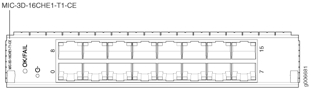 Line drawing of Juniper Networks MIC-3D-16CHE1-T1-CE network interface module front panel with ports and status indicators.
