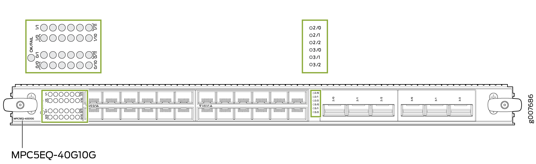 MPC5EQ-40G10G Modular Port Concentrator for Juniper Networks routers with 40GbE and 10GbE ports and status LEDs.