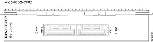 MIC6-100G-CFP2 module for routers or switches with two CFP2 ports for 100G Ethernet; status indicators LINK and OK/FAIL.