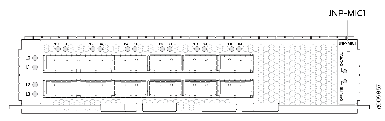 Technical diagram of JNP-MIC1 network module with ports L0 to L3, numbered 10 to 114, and indicators OK/FAIL and OFFLINE.