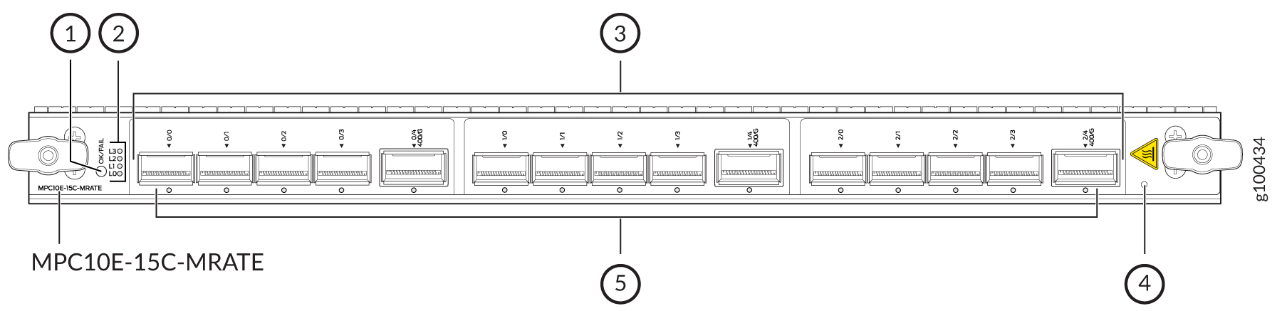 Line card module MPC10E-15C-MRATE with handle for insertion, status LEDs, high-speed ports, warning label, and module model label.