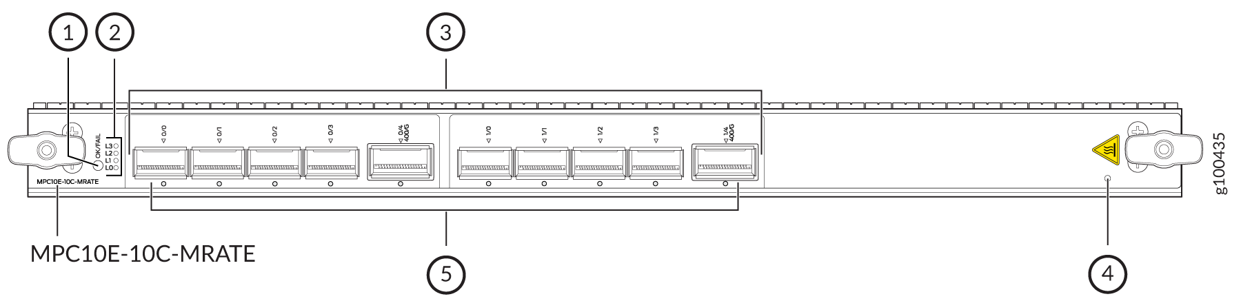 Line card module labeled MPC10E-10C-MRATE for networking, featuring multiple 400G Ethernet ports and safety warning.