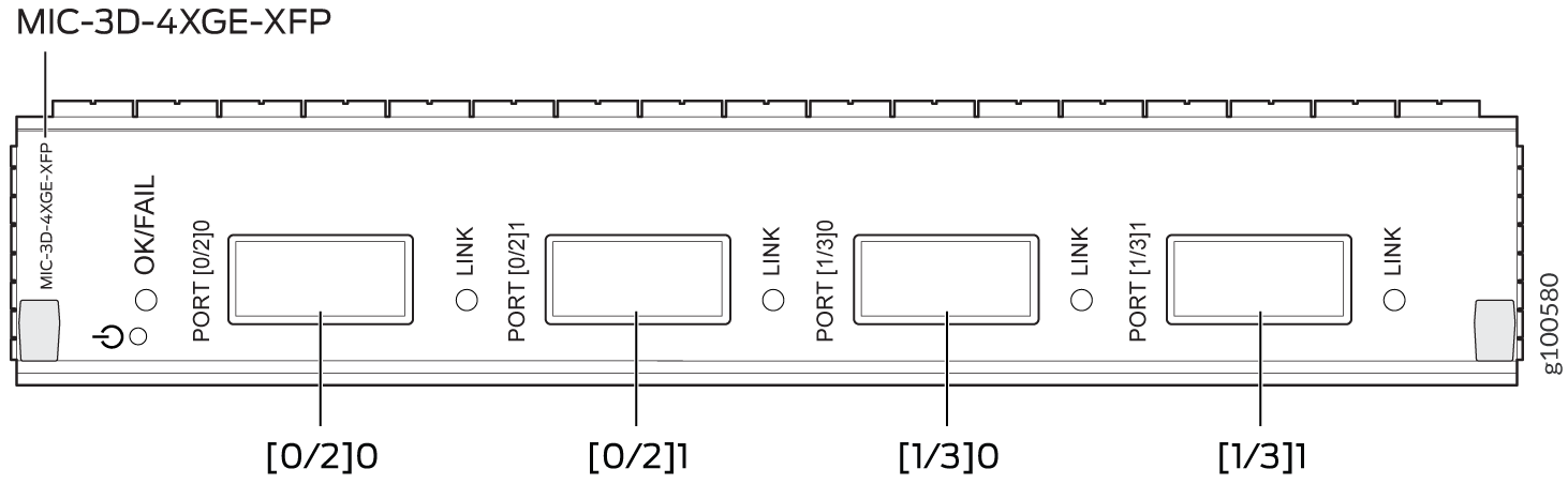 MIC-3D-4XGE-XFP networking module with four XFP ports for 10 Gigabit data transmission and status indicators labeled OK/FAIL and LINK.
