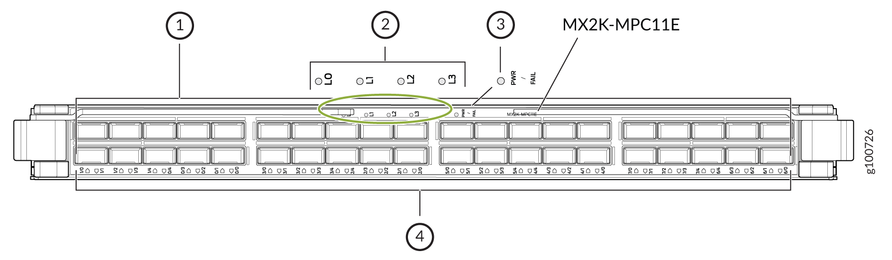 Technical diagram of MX2K-MPC11E Modular Port Concentrator showing front view with numbered ports, LED indicators, and model label.