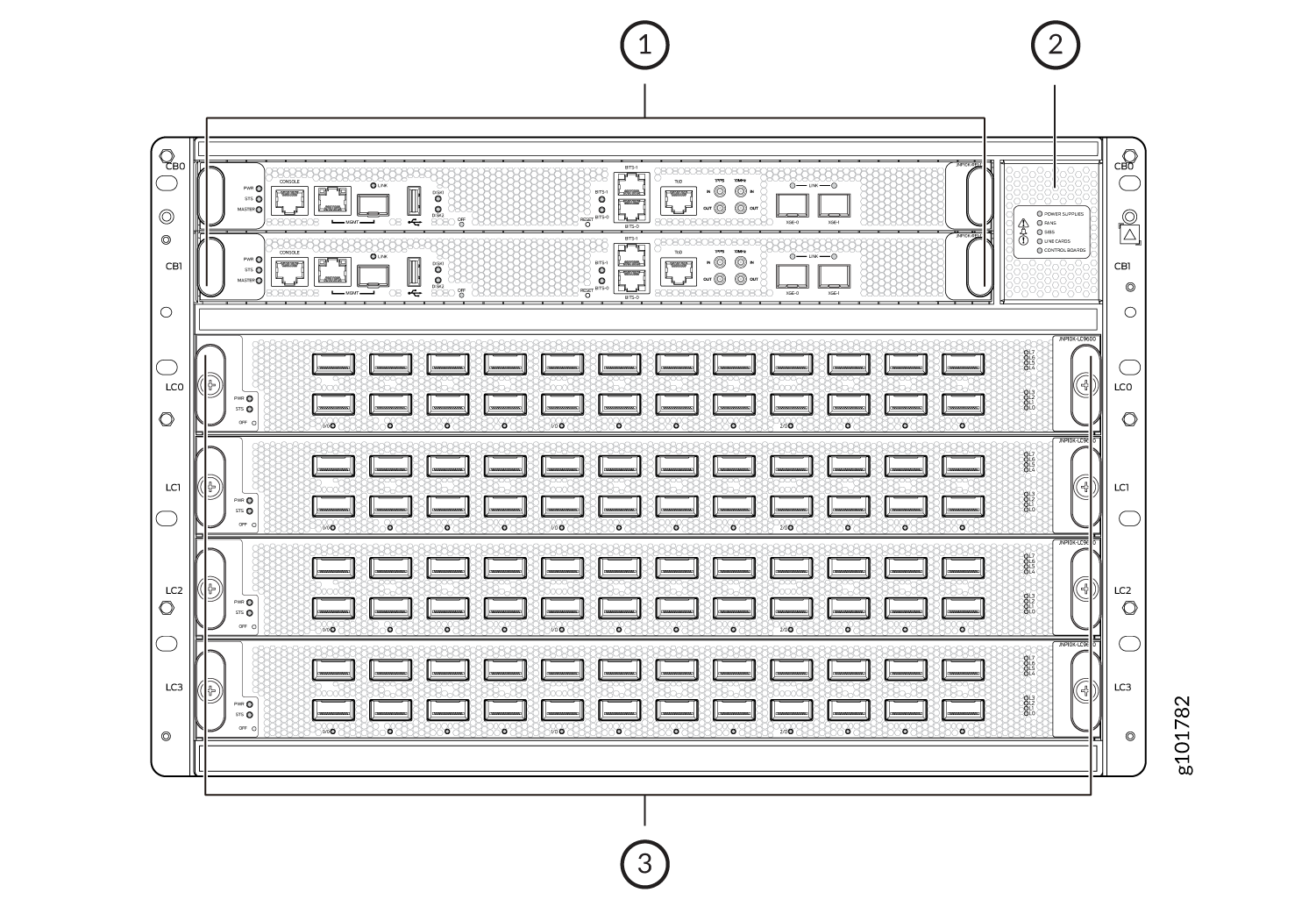 Technical diagram of a server equipment rack with control modules, power supplies, and line cards for network management.