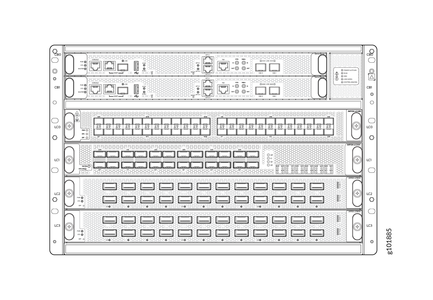 Technical diagram of a modular network switch showing slots with control boards and line cards labeled CB0, CB1, LC0, LC1.