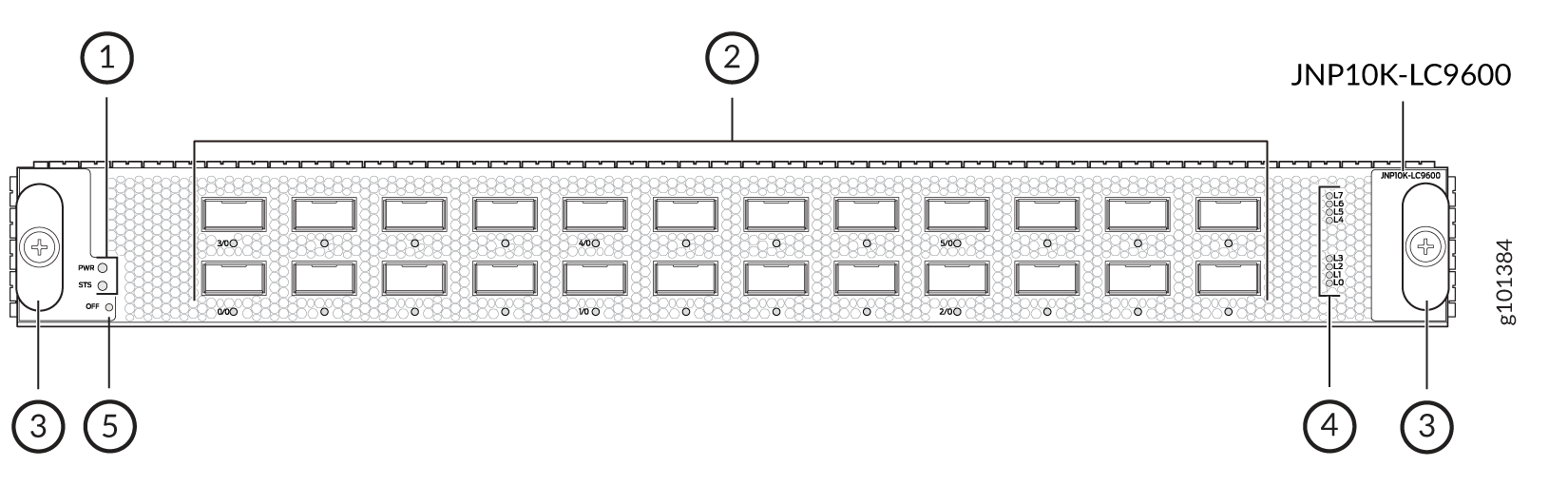 Line card module JNP10K-LC9600 from Juniper Networks PTX10K series with front panel, network ports, captive screws, and status LEDs.