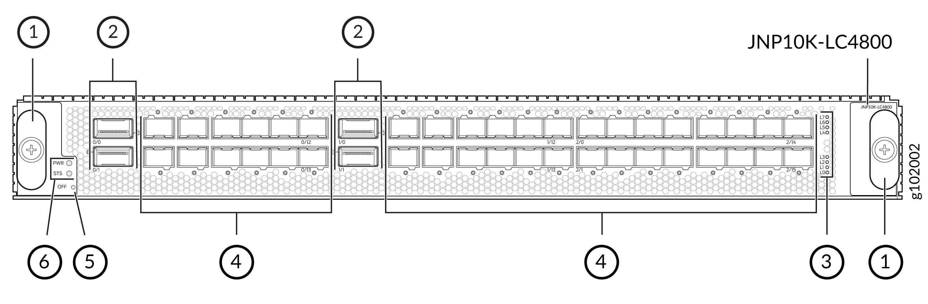 Labeled diagram of a JNP10K-LC4800 network line card showing ejector levers, port groups, port labels, network ports, status LEDs, and a power button.