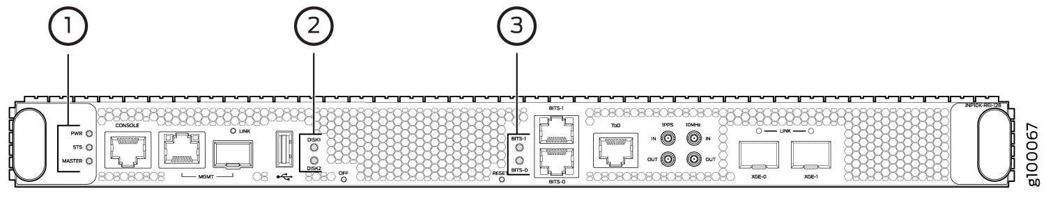 JNP10K-RE1 Routing and Control Board LEDs