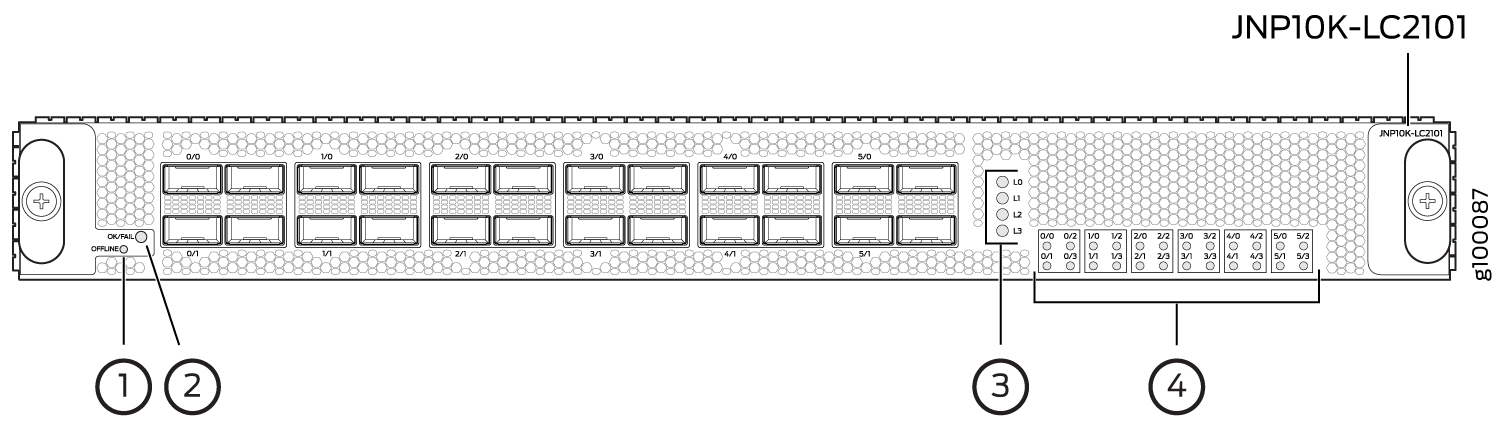MX10K-LC2101 Line Card