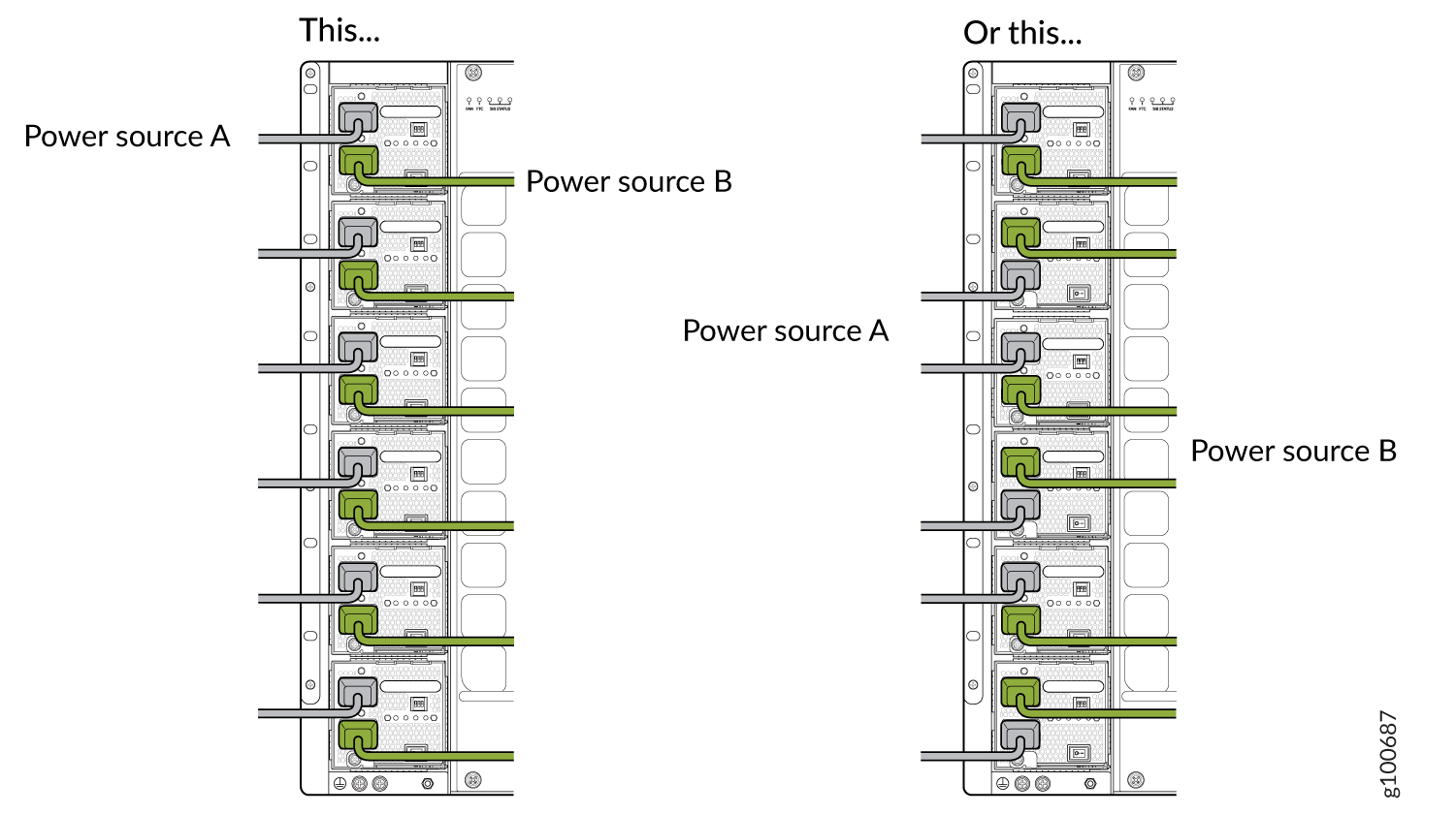 Proper Load Balancing for JNP10K-PWR-AC2 Power Cables