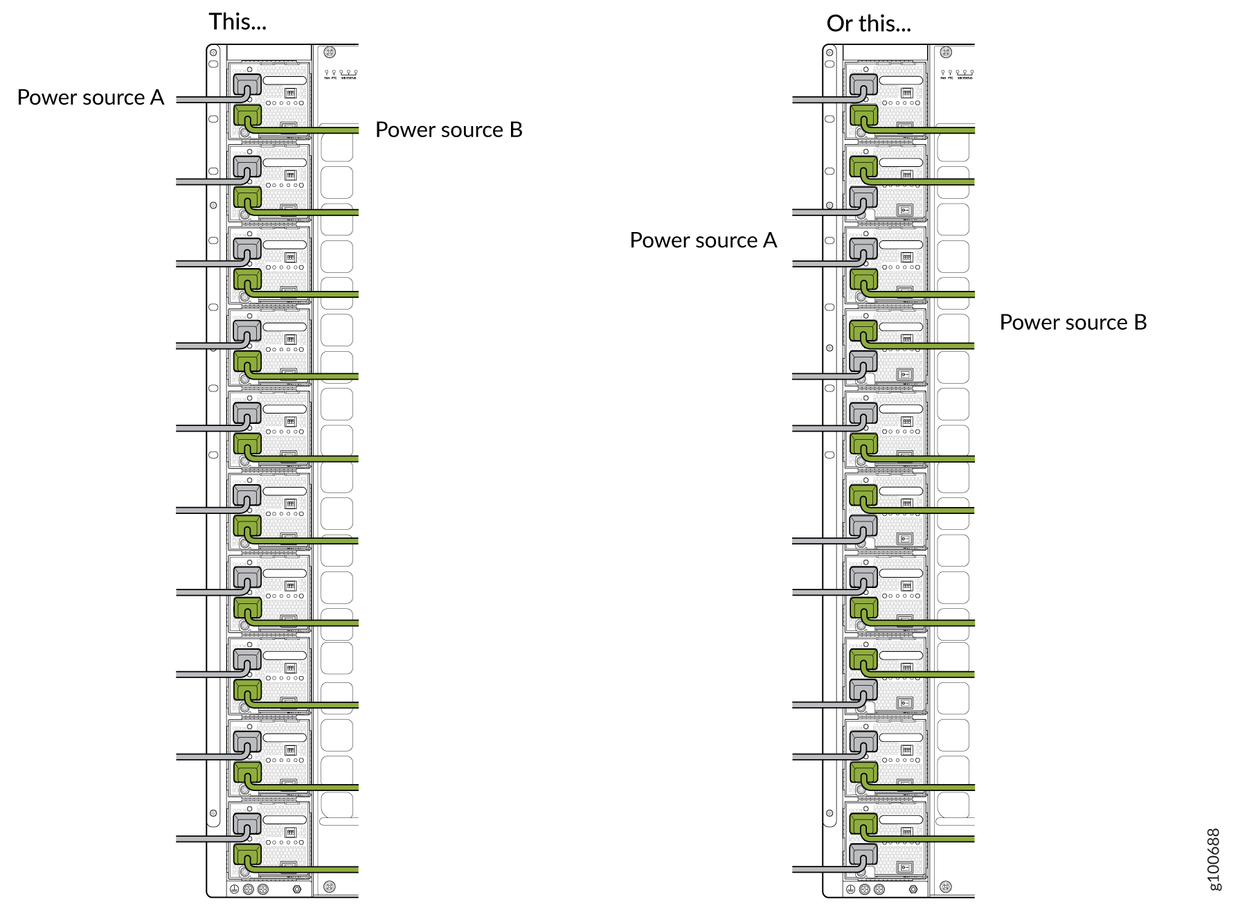 Proper Load Balancing for JNP10K-PWR-AC2 Power Cables on MX100016