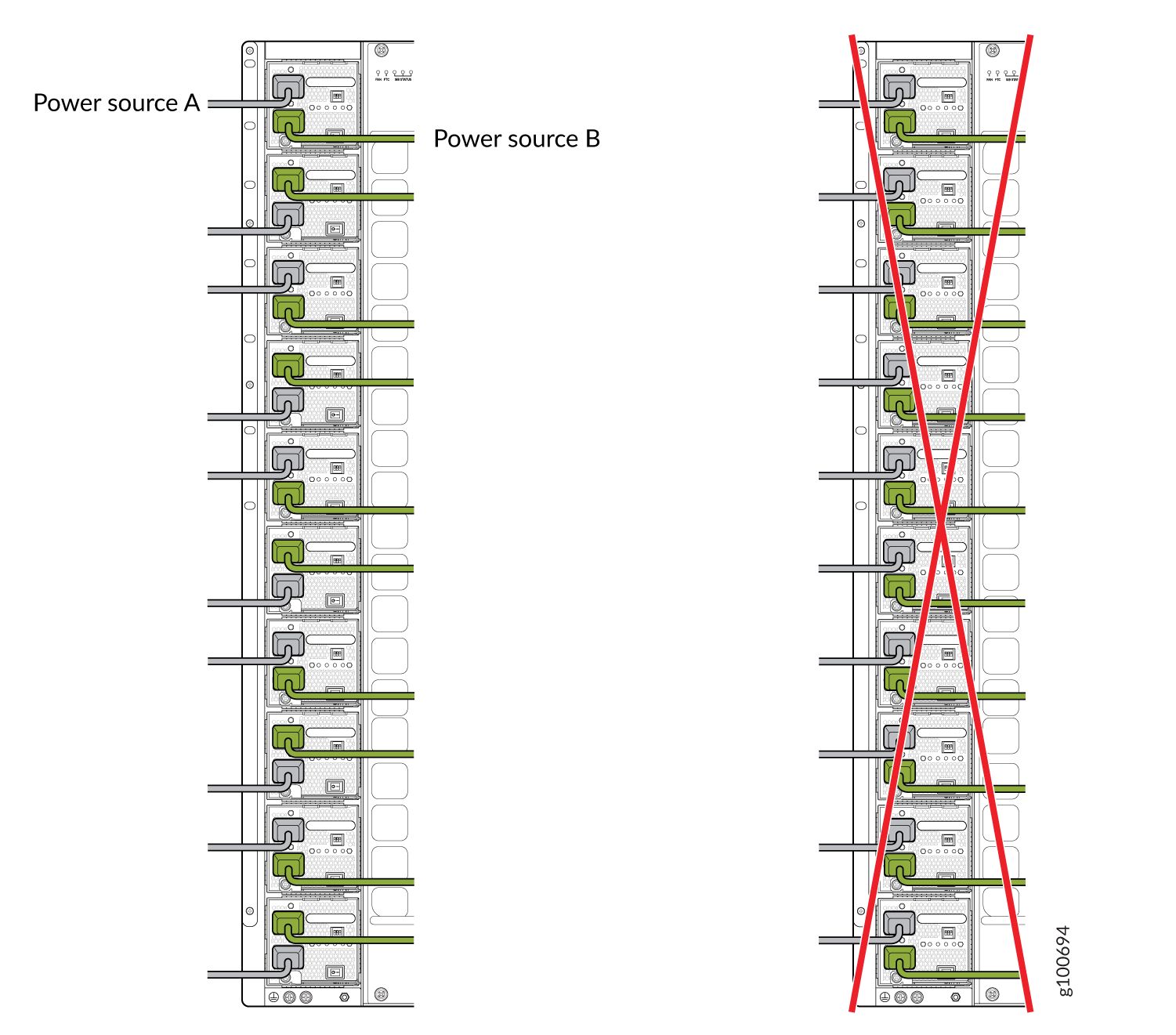 Proper Load Balancing for JNP10K-PWR-AC Power Cables on MX10016