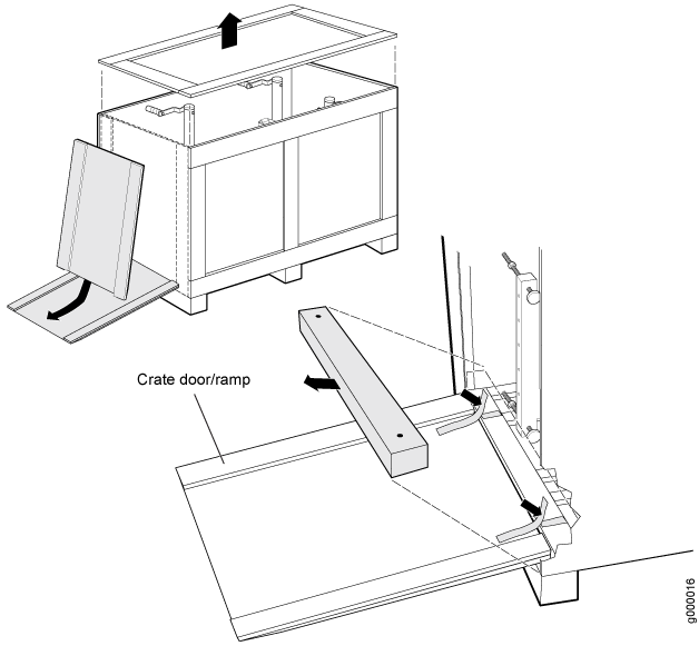 Router Transport Kit Shipping Crate Door
