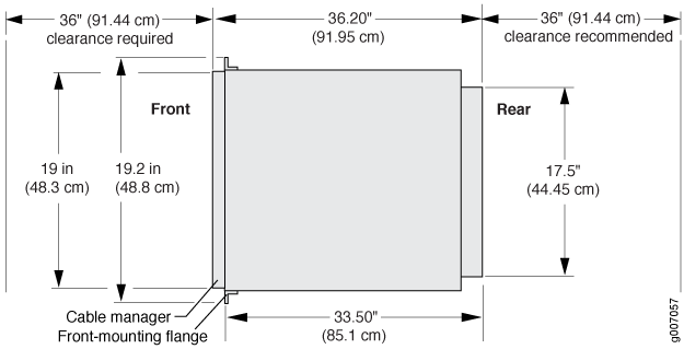 Technical diagram of equipment dimensions and clearance: 36 inches clearance front and rear; height 19 inches front, 17.5 inches rear; depth 33.50 inches; width 19.2 inches. Includes cable manager and front-mounting flange.