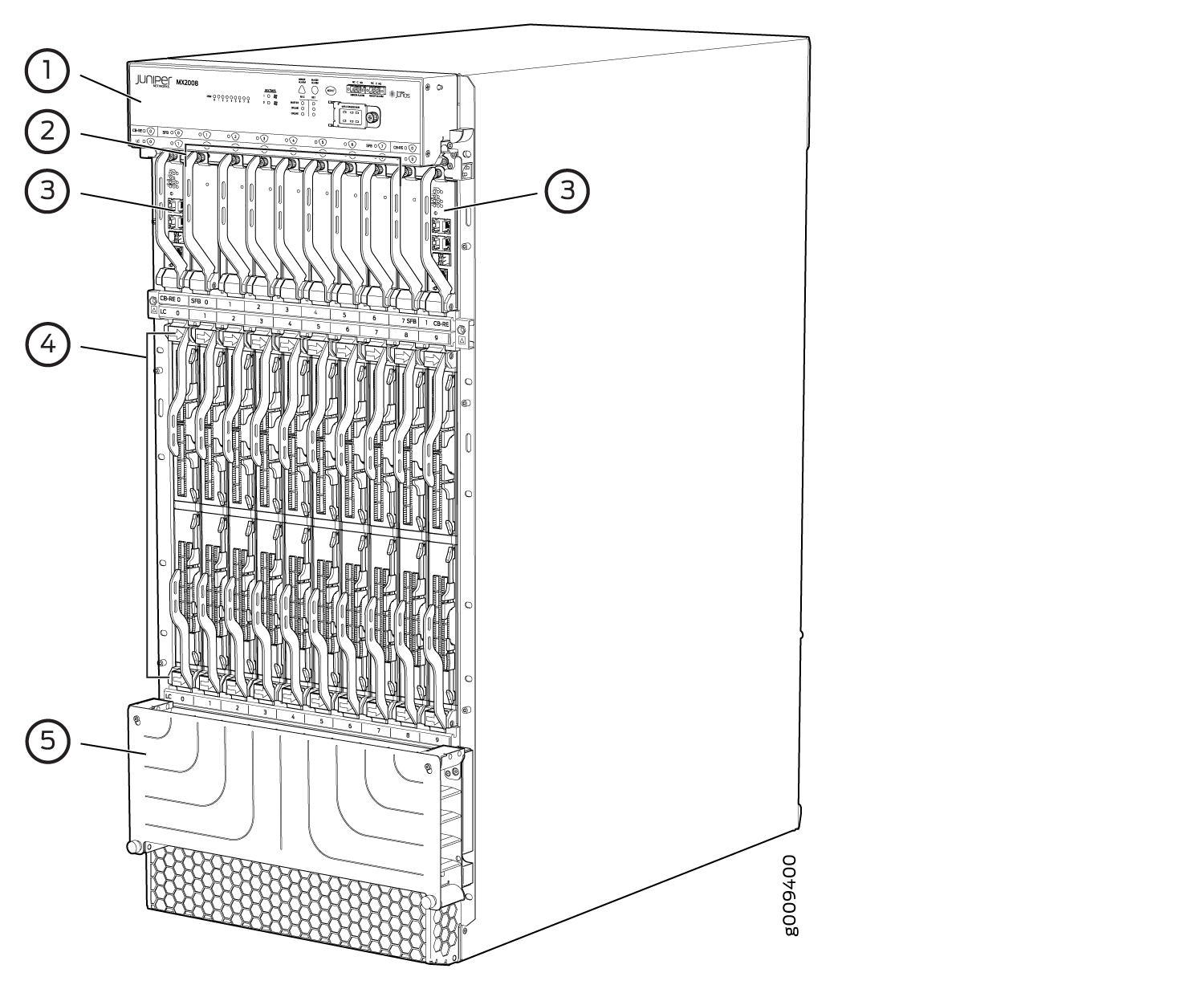 Diagram of Juniper Networks MX2008 router showing components: Routing Engine, Control Board, Line Cards, Switch Fabric, and Power Supply.