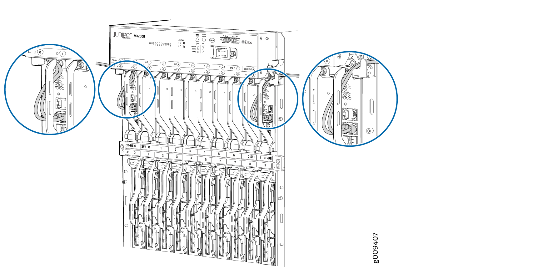 Juniper Networks MX2008 router with highlighted cabling and connections for Line Cards and Control Boards in a networking environment.