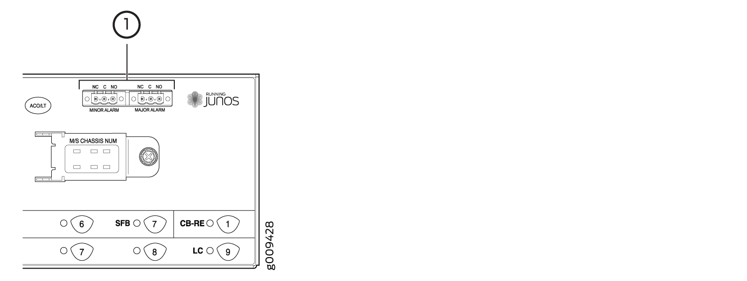 Diagram of a Juniper Networks device showing components: Minor/Major Alarms, ACO/LT, M/S Chassis Num, SFB, CB-RE, and LC.
