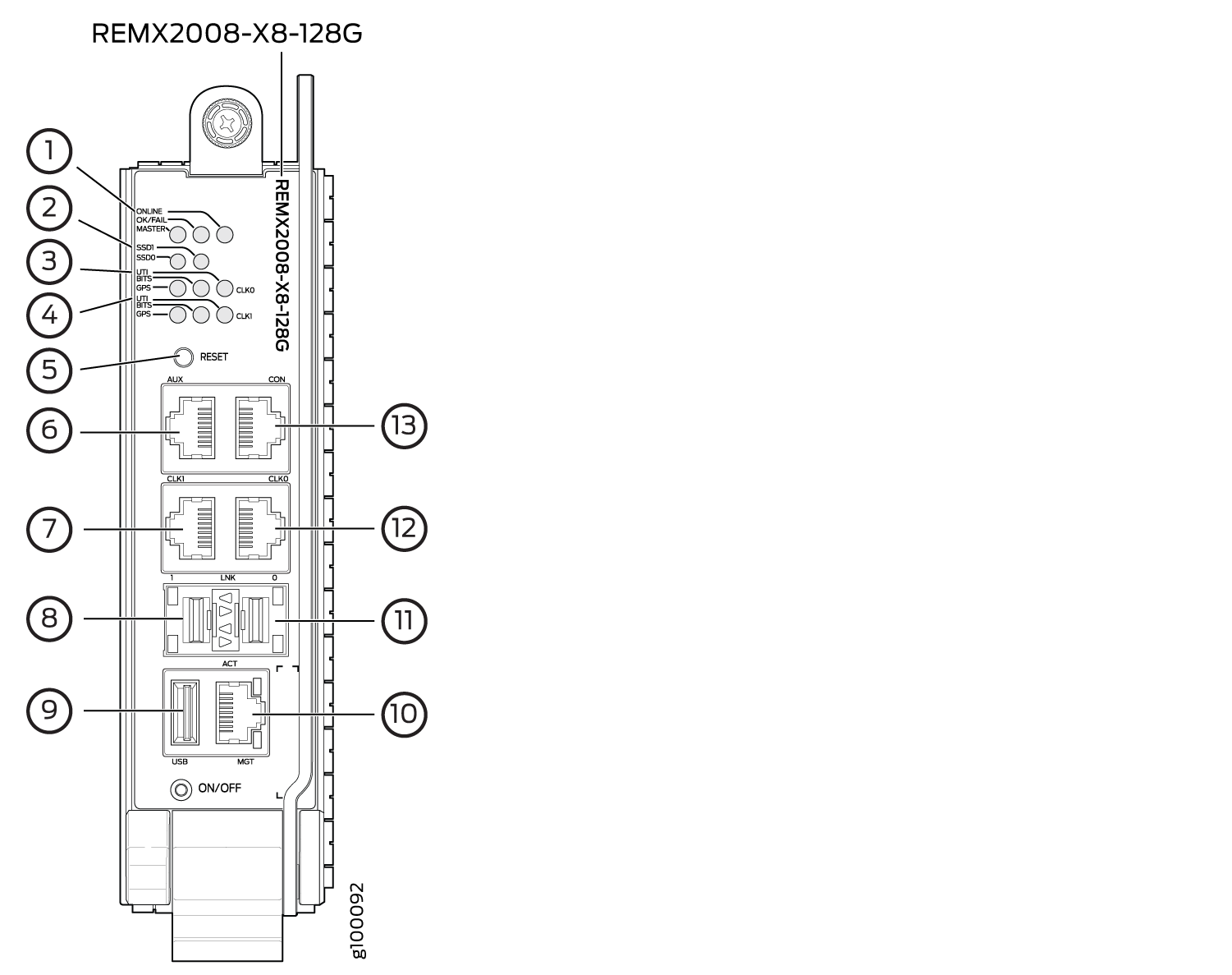 Technical diagram of REMX2008-X8-128G device with labeled ports and indicators including status LEDs, SSD, UPS, GPS, AUX, CON, CLK, LINK, USB, MGT, ACT, reset button, on/off switch, and mounting mechanism.