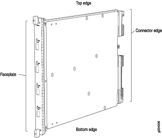 MPC Edges