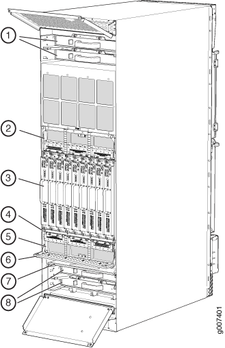 Technical diagram of a network equipment chassis with labeled components: top cover, fan tray, line cards, switch fabric modules, route processor modules, power supplies, cable management tray, and bottom cover.