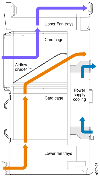 Airflow Through the Chassis