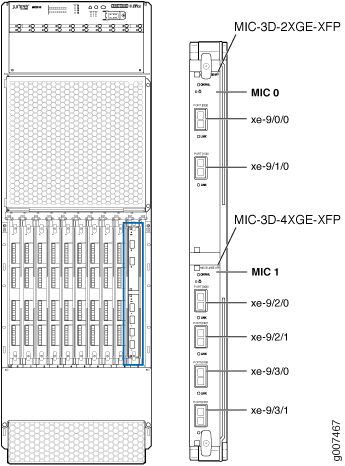 Juniper Networks router diagram showing MIC slots with 2 XFP ports for 10-Gigabit Ethernet connections.