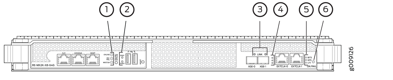 REMX2K-X8-64G CB-RE LEDs