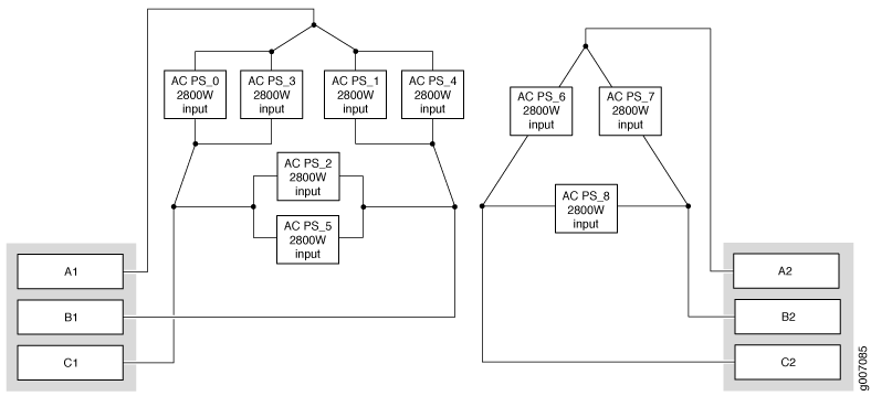 Power Distribution from Three-Phase Feed Delta PDM to the AC PSMs