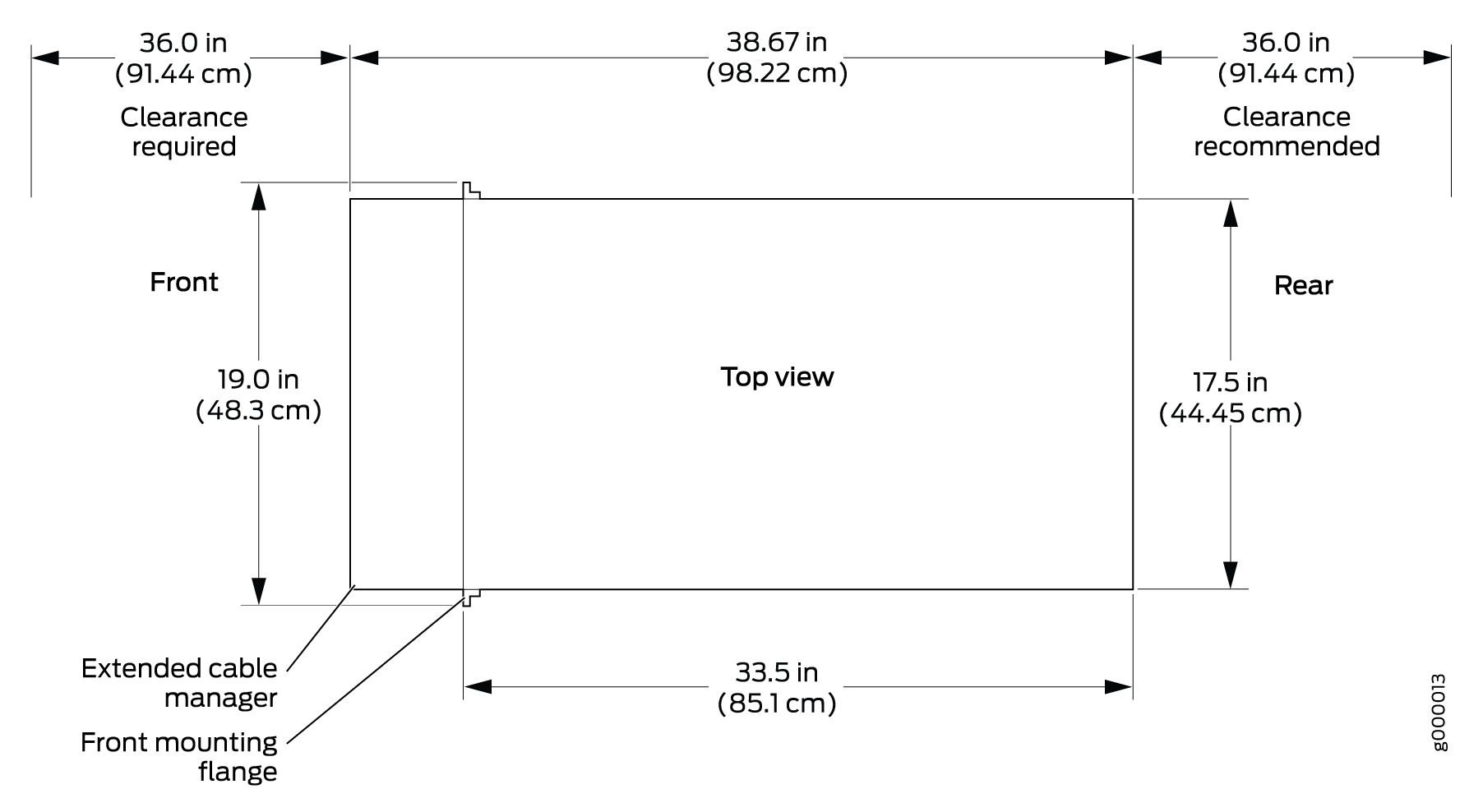 Top view diagram of a rectangular object with dimensions: total length 38.67 inches, width 33.5 inches, front clearance 36 inches, rear clearance 36 inches, front section 19 inches, rear section 17.5 inches. Features include extended cable manager and front mounting flange.