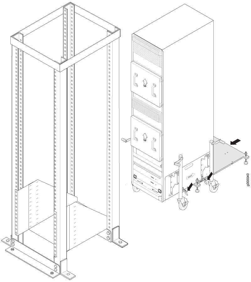 Securing the Router Transport Platform