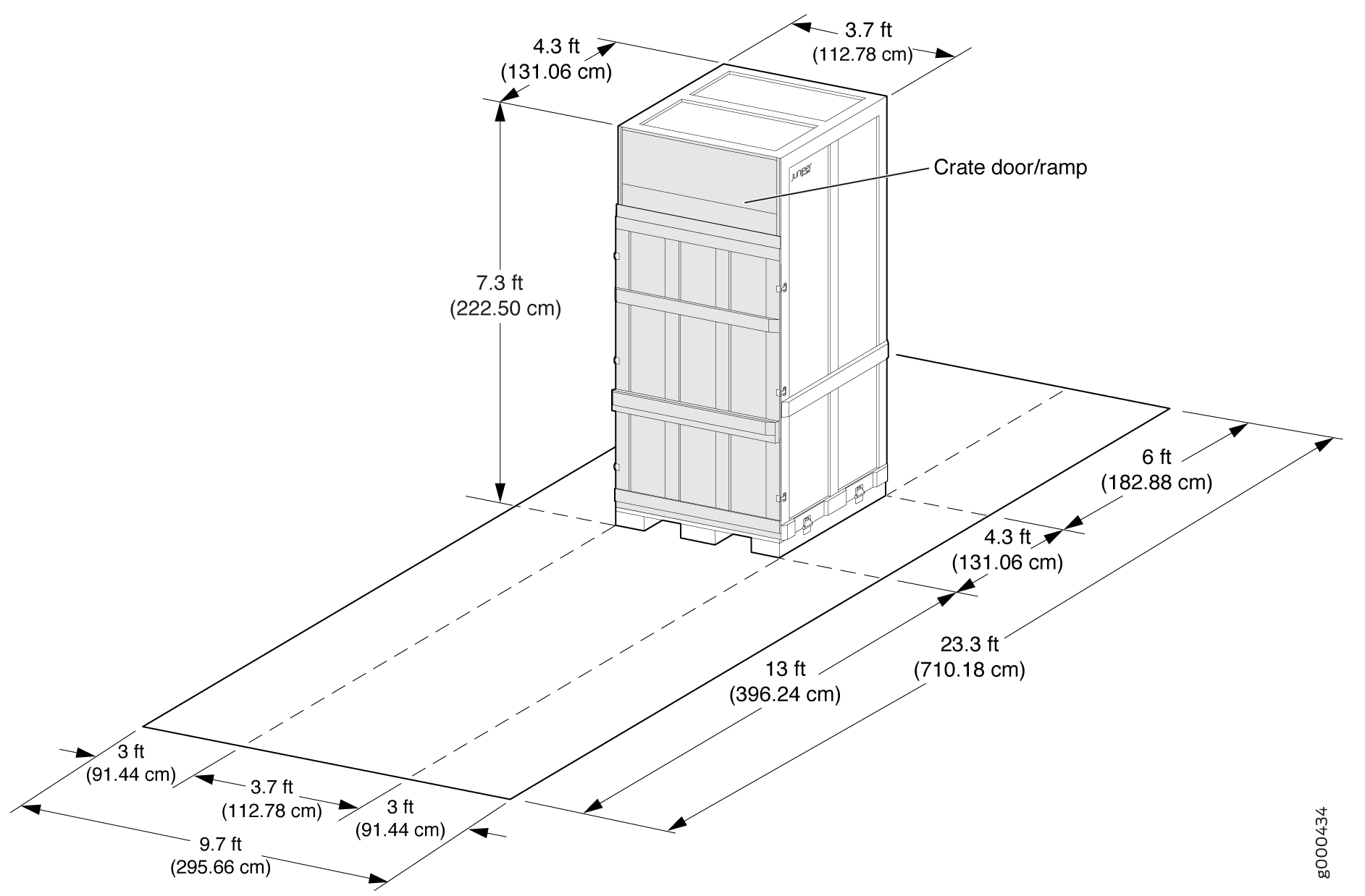 Technical diagram of a crate with dimensions 7.3 ft height, 4.3 ft width, 3.7 ft depth. Requires 23.3 ft length and 9.7 ft width for placement, including a 6 ft ramp.