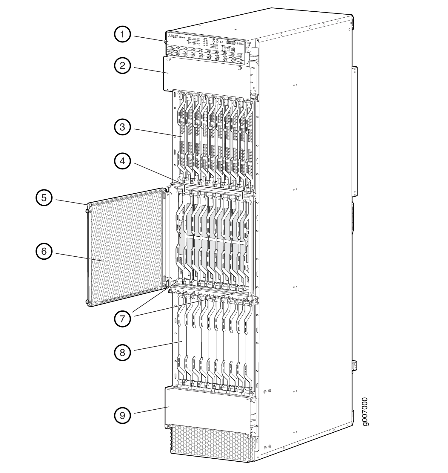 Technical diagram of a Juniper Networks router chassis with labeled parts: control panel, routing engine, line cards, midplane, front door, air filter, fan tray, power supplies, and bottom panel.