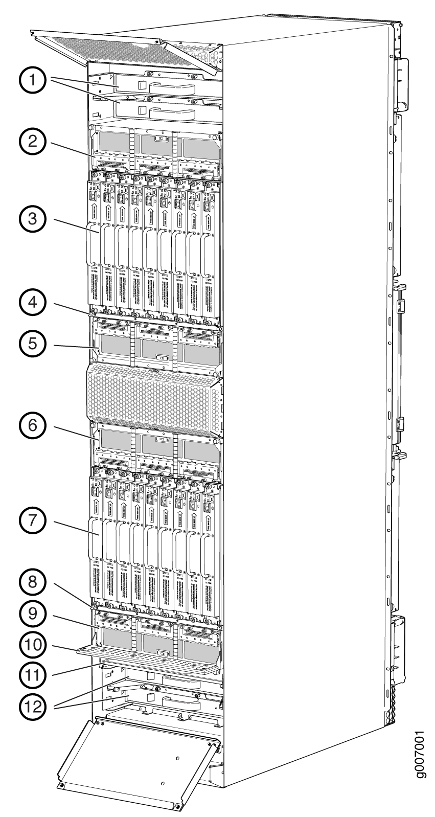 Technical diagram of a telecom equipment rack with labeled components like ventilation panel, control modules, line cards, PDUs, and cooling system.