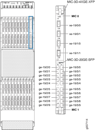 Juniper Networks router chassis diagram showing MIC-3D-4XGE-XFP with 4 ports and MIC-3D-20GE-SFP with 20 ports in MIC slots 0 and 1 for port mapping.