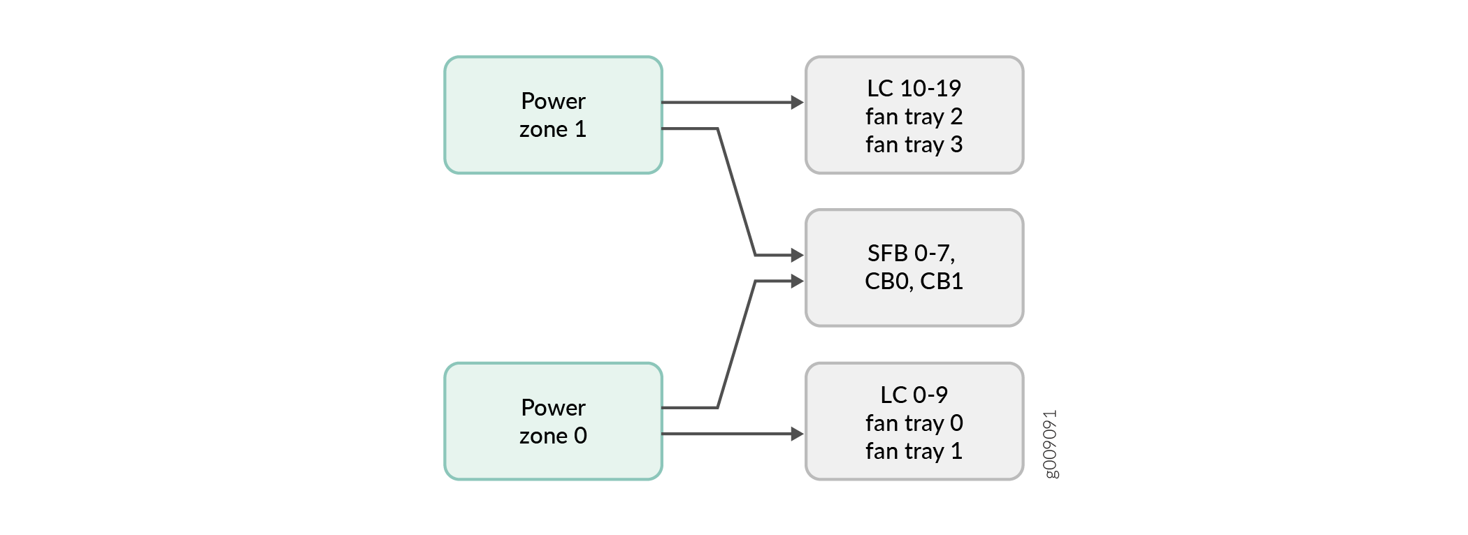 Power Distribution in an Optimized DC Power Subsystem