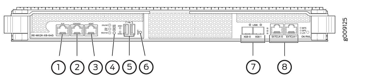 REMX2K-X8-64G CB-RE Components