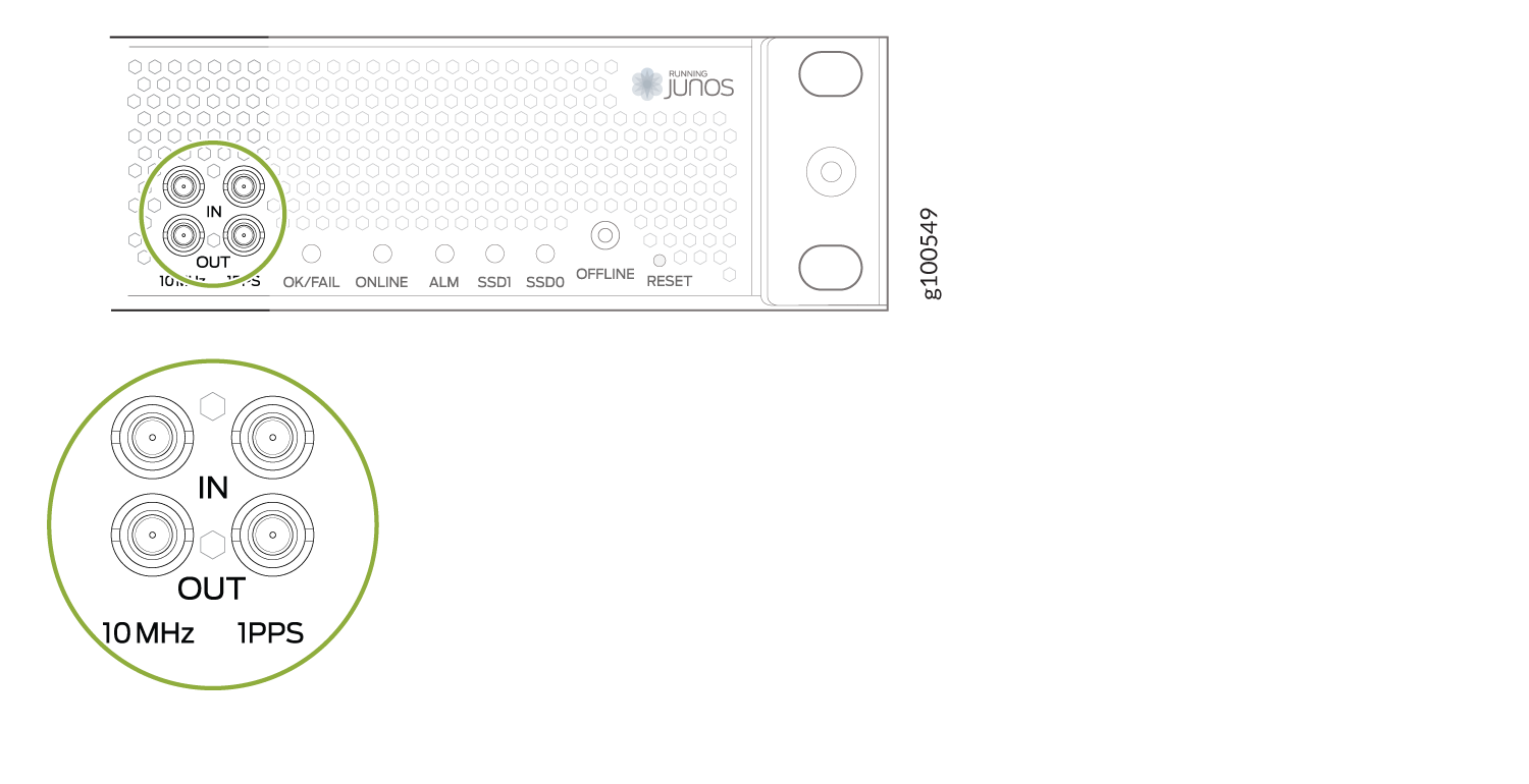 Diagram of a network device with 10 MHz and 1 PPS connectors for precise timing, and status indicators like OK/FAIL and ONLINE.