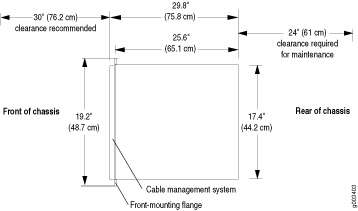 Chassis Dimensions and Clearance Requirements