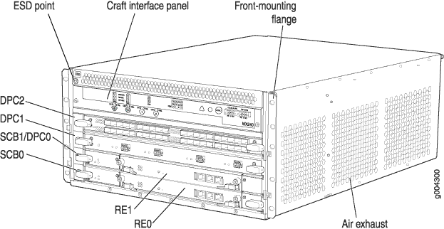 Technical diagram of a network equipment chassis with labeled components: ESD Point, Craft Interface Panel, Front Mounting Flange, Air Exhaust, LPC, SEN, SCB, RE.