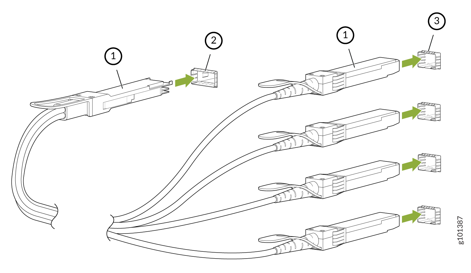 Breakout cable assembly with a single connector splitting into multiple smaller connectors, each connecting to corresponding ports, with green arrows indicating connection direction. Protective covers shown on connectors.