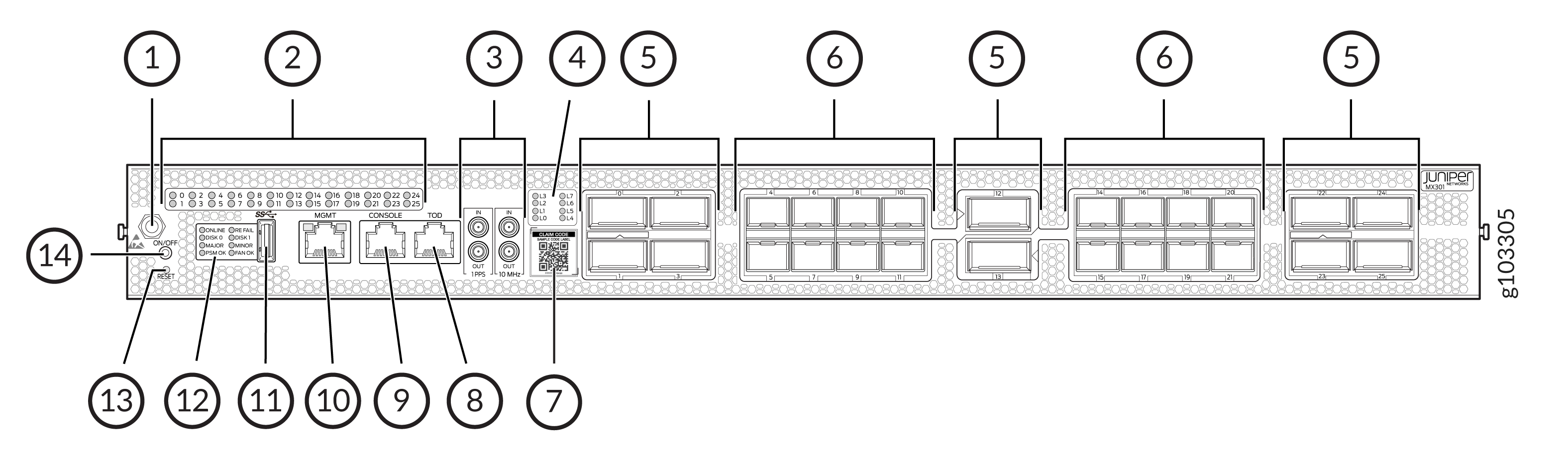 MX301 and MX301-M Front Panel Components