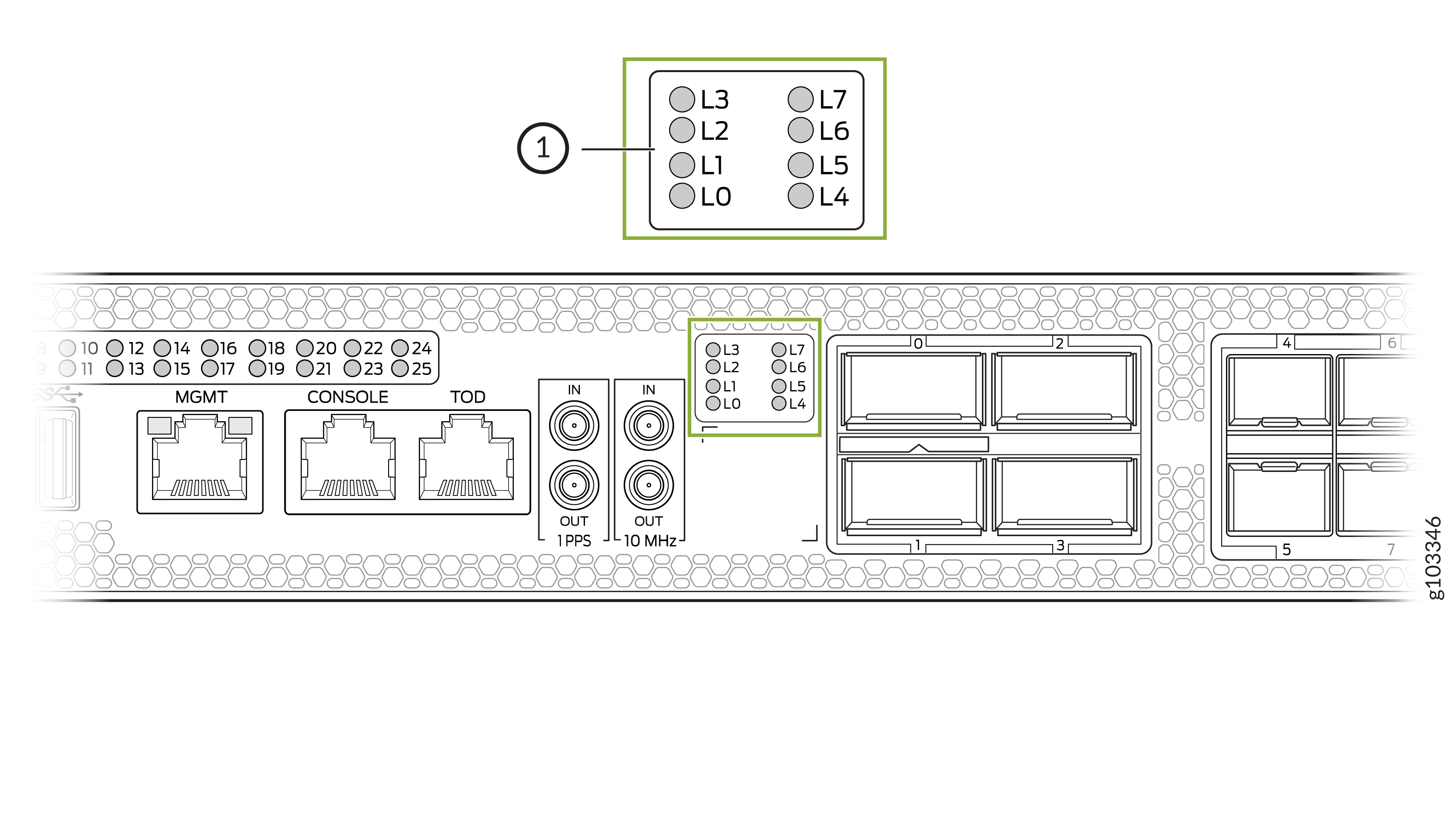 Lane Status LEDs